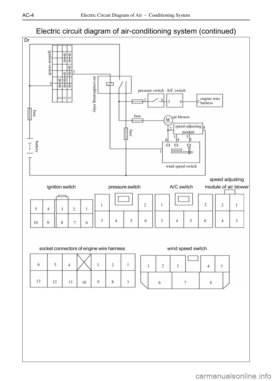 GREAT WALL DEER 2006 User Guide AC-4Electric Circuit Diagram of AirConditioning System
Electric circuit diagram of air-conditioning system (continued)
Dr
fuseA/C switch pressure switch
engine wire
harness
air blower
speed-adjusting
