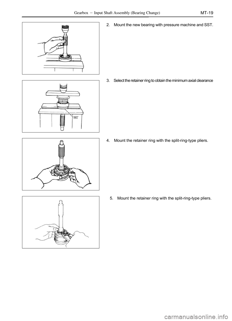 GREAT WALL DEER 2006 Owners Guide MT-19GearboxInput Shaft Assembly (Bearing Change)
ppq
2. Mount the new bearing with pressure machine and SST.
3. Select the retainer ring to obtain the minimum axial clearance
4. Mount the retainer r