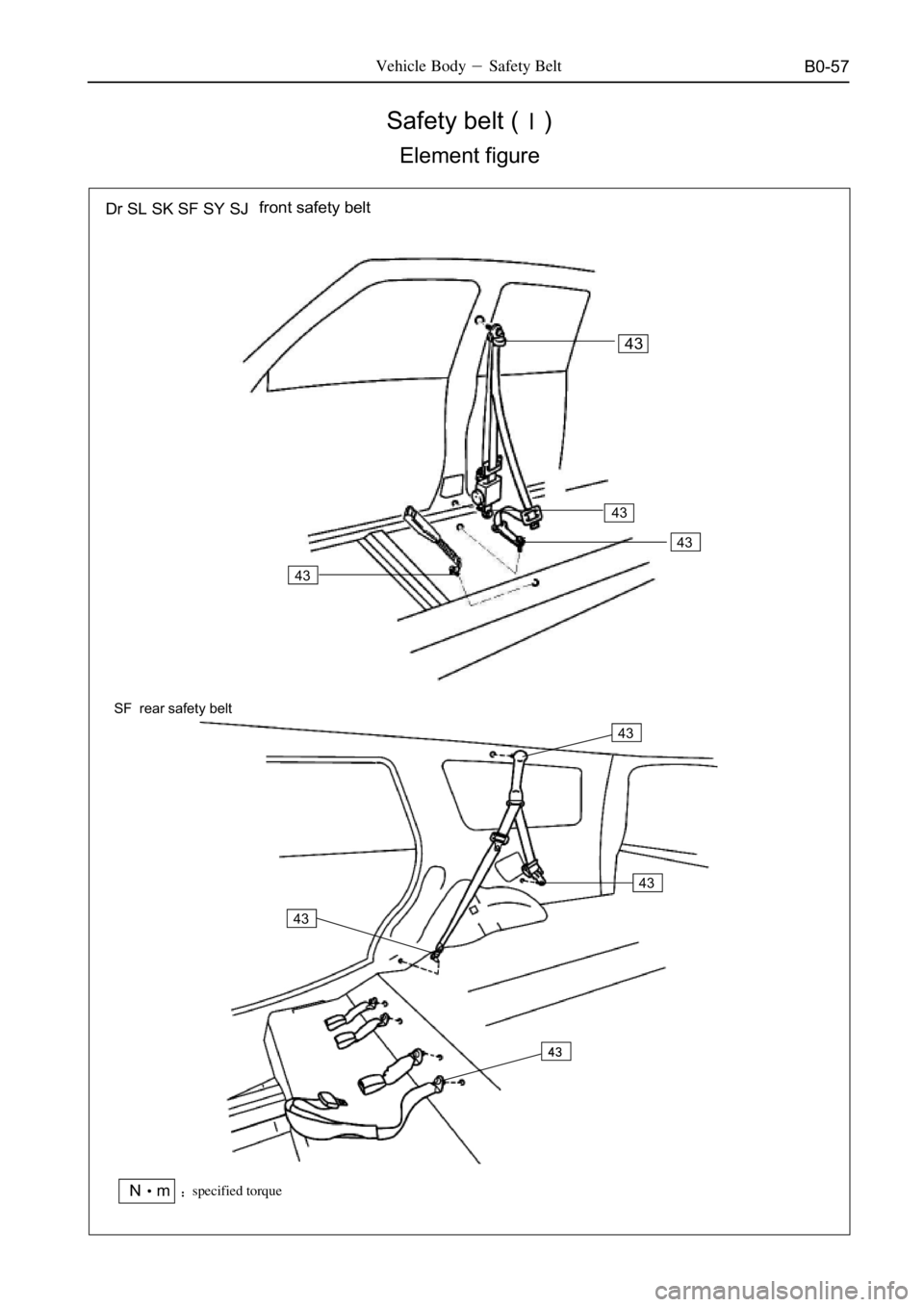 GREAT WALL DEER 2006  Service Manual B0-57
Safety belt ()
Element figure
Vehicle BodySafety Belt
Dr SL SK SF SY SJ
SF  rear safety belt
Nmspecified torque
43
43
43
43
43
QP
43
43
front safety belt 