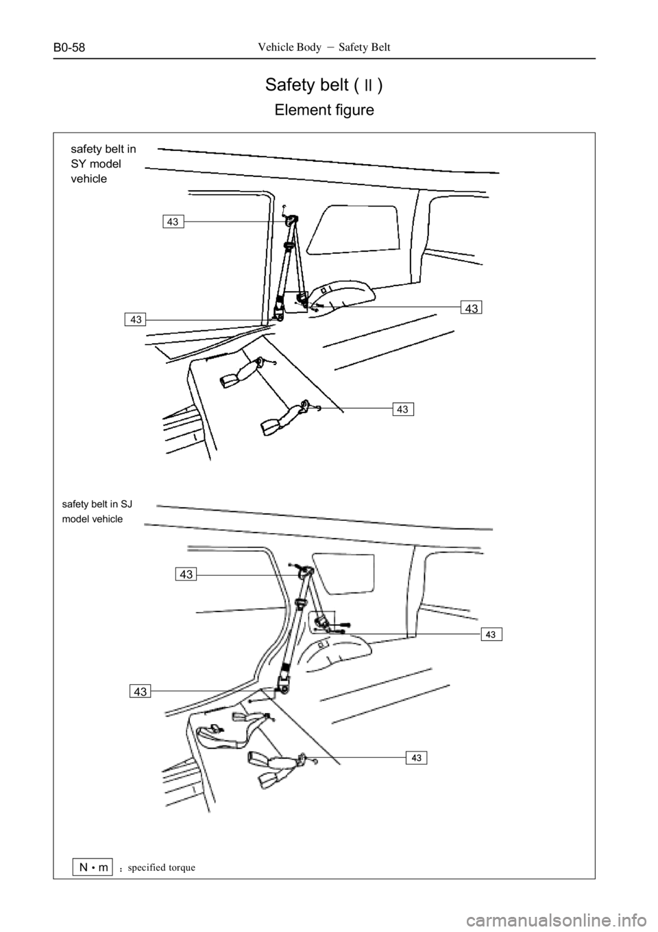 GREAT WALL DEER 2006  Service Manual B0-58
Safety belt ()
Element figure
Vehicle Body Safety Belt
QP
43
QP
43
43
43
43
safety belt in
SY model
vehicle
43
safety belt in SJ
model vehicle
Nmspecified torque 