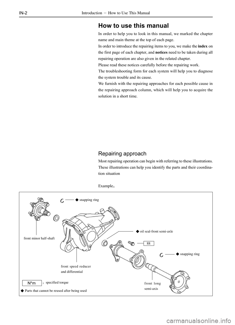 GREAT WALL DEER 2006  Service Manual IN-2
How to use this manual
In order to help you to look in this manual, we marked the chapter
name and main theme at the top of each page.
In order to introduce the repairing items to you, we make th