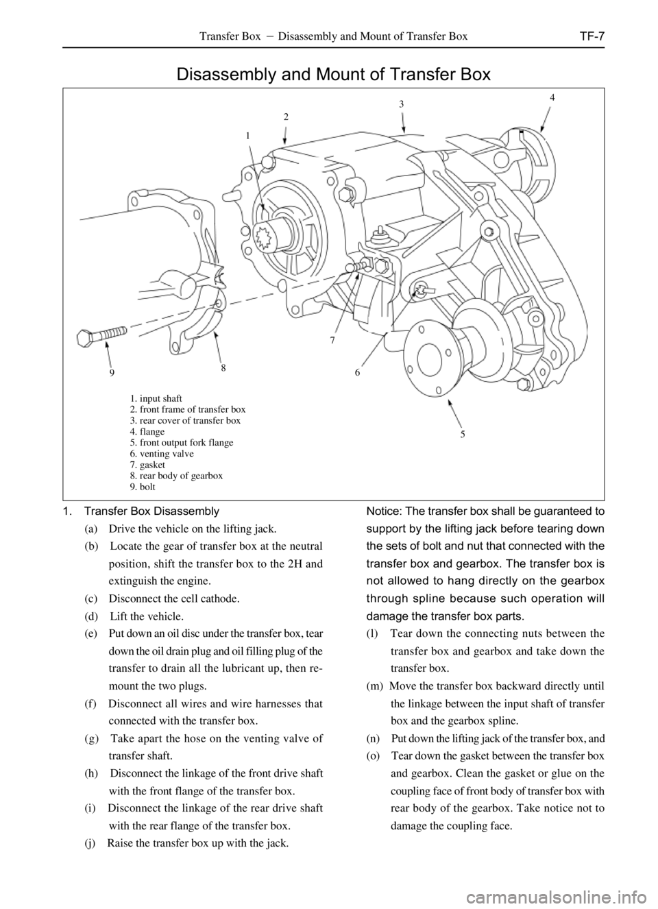GREAT WALL DEER 2006 Manual PDF TF-7Transfer Box Disassembly and Mount of Transfer Box
Disassembly and Mount of Transfer Box
1. Transfer Box Disassembly
(a) Drive the vehicle on the lifting jack.
(b) Locate the gear of transfer box