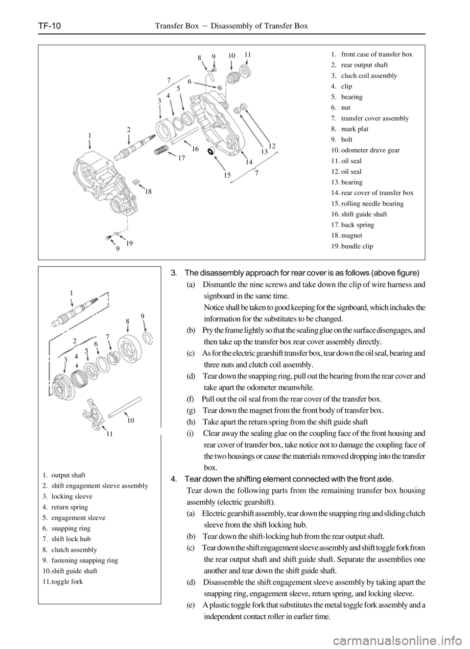 GREAT WALL DEER 2006 Manual PDF TF-10
1. output shaft
2. shift engagement sleeve assembly
3. locking sleeve
4. return spring
5. engagement sleeve
6. snapping ring
7. shift lock hub
8. clutch assembly
9. fastening snapping ring
10.sh