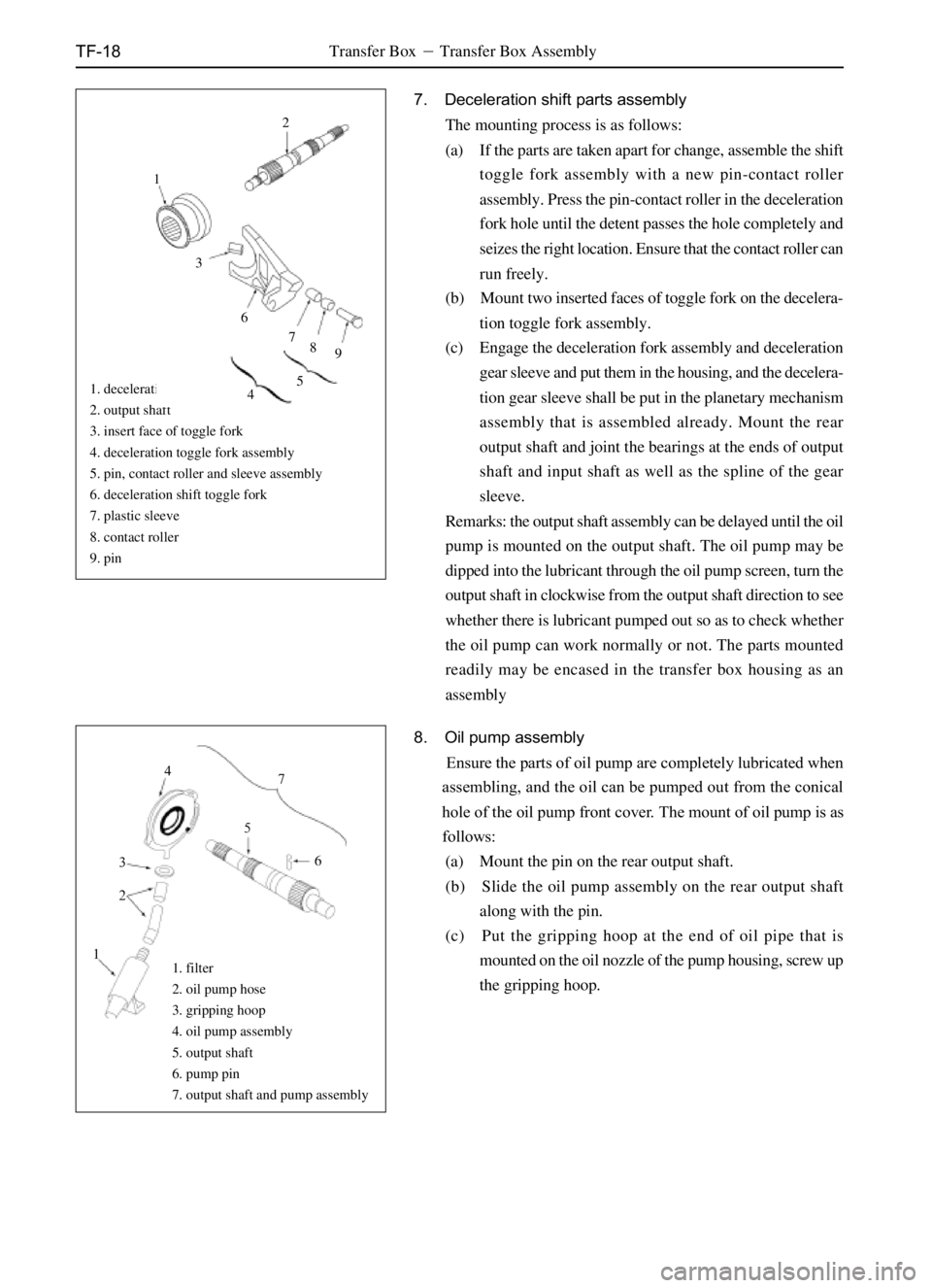 GREAT WALL DEER 2006  Service Manual TF-18
1. deceleration gear
2. output shaft
3. insert face of toggle fork
4. deceleration toggle fork assembly
5. pin, contact roller and sleeve assembly
6. deceleration shift toggle fork
7. plastic sl