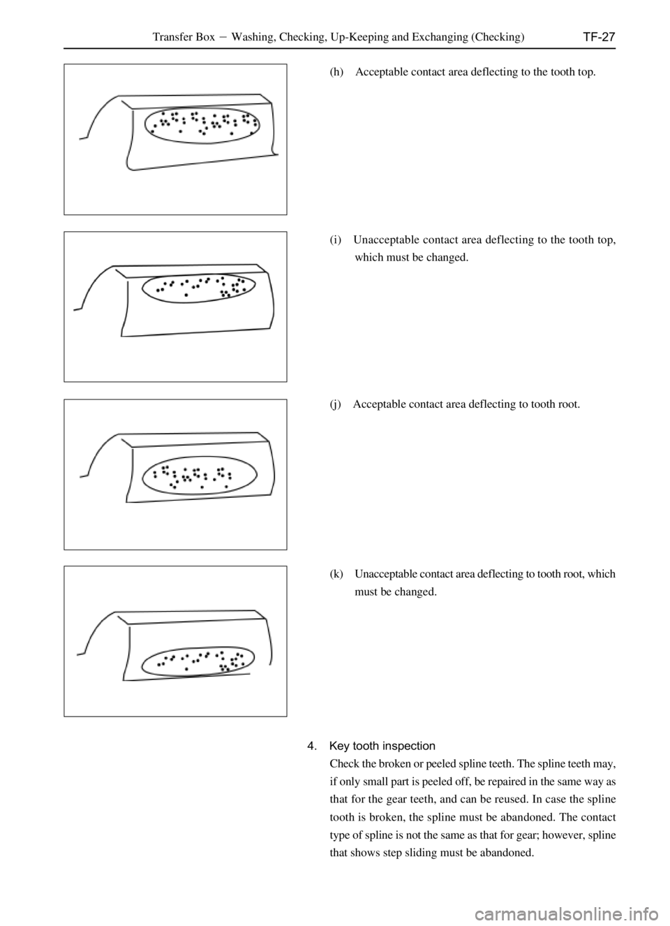 GREAT WALL DEER 2006  Service Manual TF-27Transfer BoxWashing, Checking, Up-Keeping and Exchanging (Checking)
(h) Acceptable contact area deflecting to the tooth top.
(i) Unacceptable contact area deflecting to the tooth top,
which must