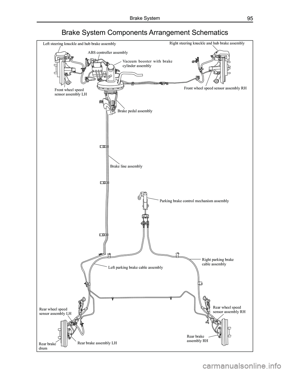 GREAT WALL FLORID 2008  Service Manual Downloaded from www.Manualslib.com manuals search engine 95Brake System
Brake System Components Arrangement Schematics
Brake pedal assembly
Vacuum  booster  with  brake cylinder assembly
Left steering