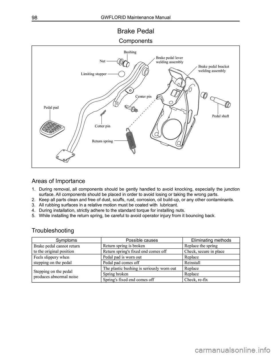 GREAT WALL FLORID 2008 Service Manual Downloaded from www.Manualslib.com manuals search engine GWFLORID Maintenance Manual98
Brake Pedal
Components
Areas of Importance
1. During removal, all components should be gently handled to GREAT WALL FLORID 2008 Service Manual Downloaded from www.Manualslib.com manuals search engine GWFLORID Maintenance Manual98
Brake Pedal
Components
Areas of Importance
1. During removal, all components should be gently handled to