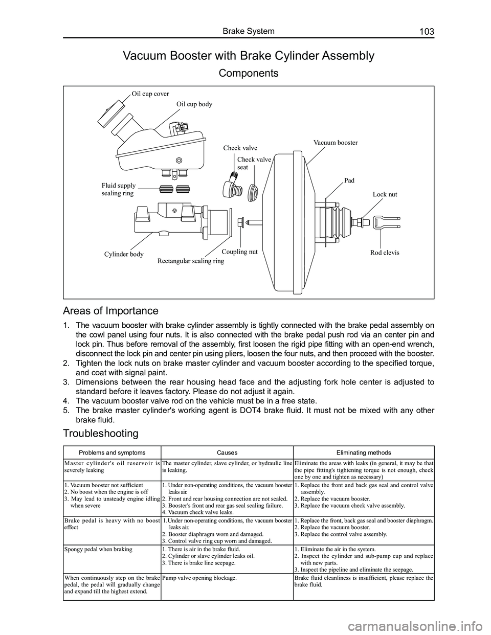GREAT WALL FLORID 2008 Service Manual Downloaded from www.Manualslib.com manuals search engine 103Brake System
Vacuum Booster with Brake Cylinder Assembly
Components
Areas of Importance
1. The vacuum booster with brake cylinder assembly i GREAT WALL FLORID 2008 Service Manual Downloaded from www.Manualslib.com manuals search engine 103Brake System
Vacuum Booster with Brake Cylinder Assembly
Components
Areas of Importance
1. The vacuum booster with brake cylinder assembly i