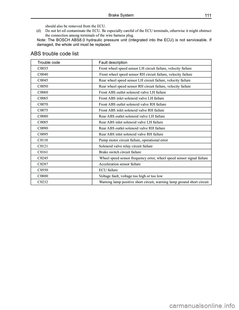 GREAT WALL FLORID 2008  Service Manual Downloaded from www.Manualslib.com manuals search engine 111Brake System
ABS trouble code list
Trouble codeFault description
C0035Front wheel speed sensor LH circuit failure, velocity failure
C0040Fro