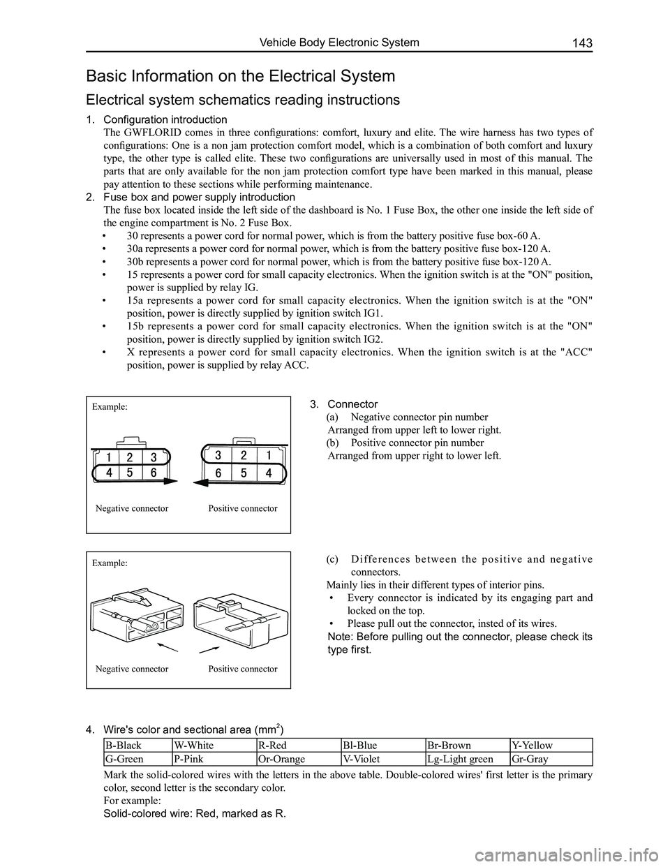 GREAT WALL FLORID 2008  Service Manual Downloaded from www.Manualslib.com manuals search engine 143Vehicle Body Electronic System
Basic Information on the Electrical System
Electrical system schematics reading instructions
1. Configuration