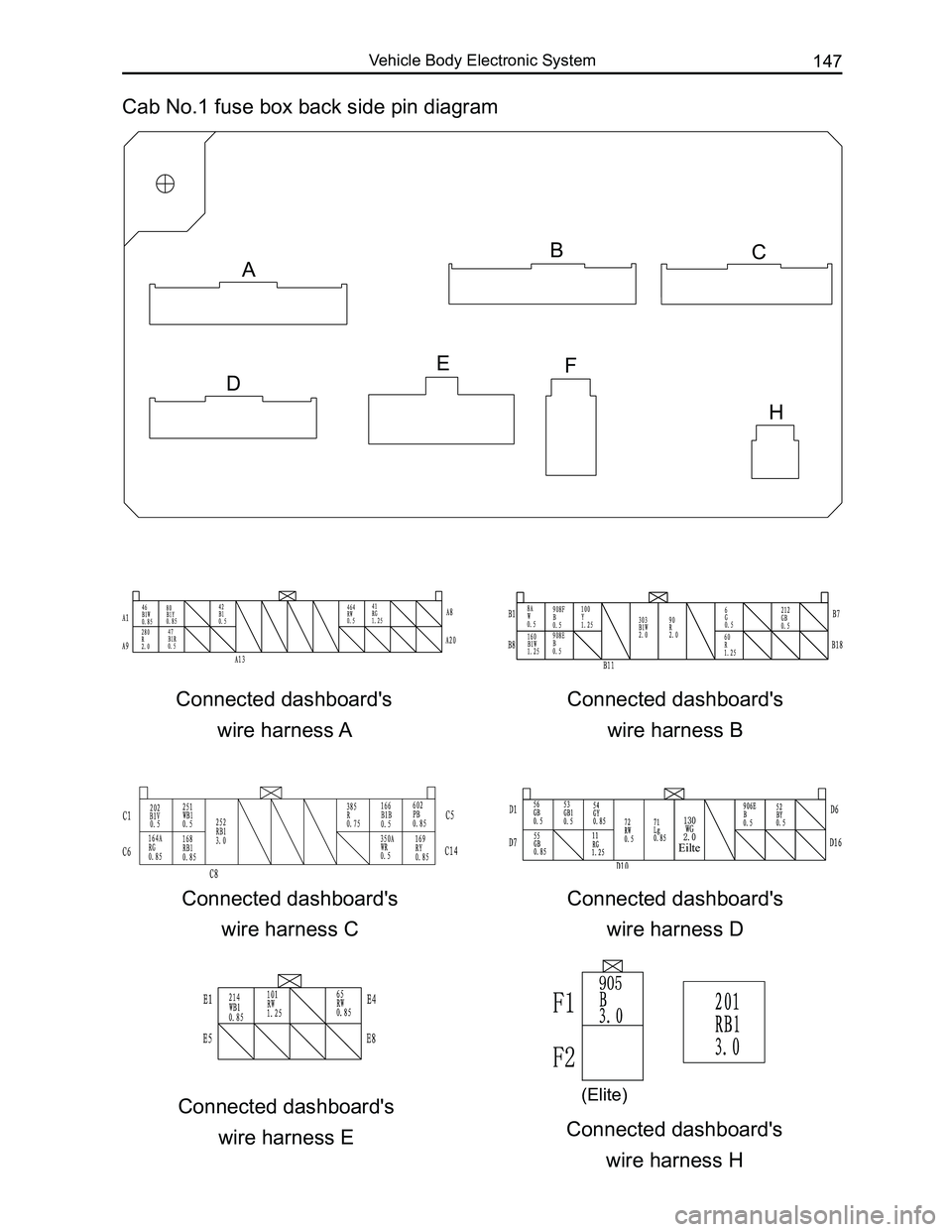 GREAT WALL FLORID 2008  Service Manual Downloaded from www.Manualslib.com manuals search engine 147Vehicle Body Electronic System
Eilte
Cab No.1 fuse box back side pin diagram
Connected dashboard's 
wire harness A
Connected dashboard&#