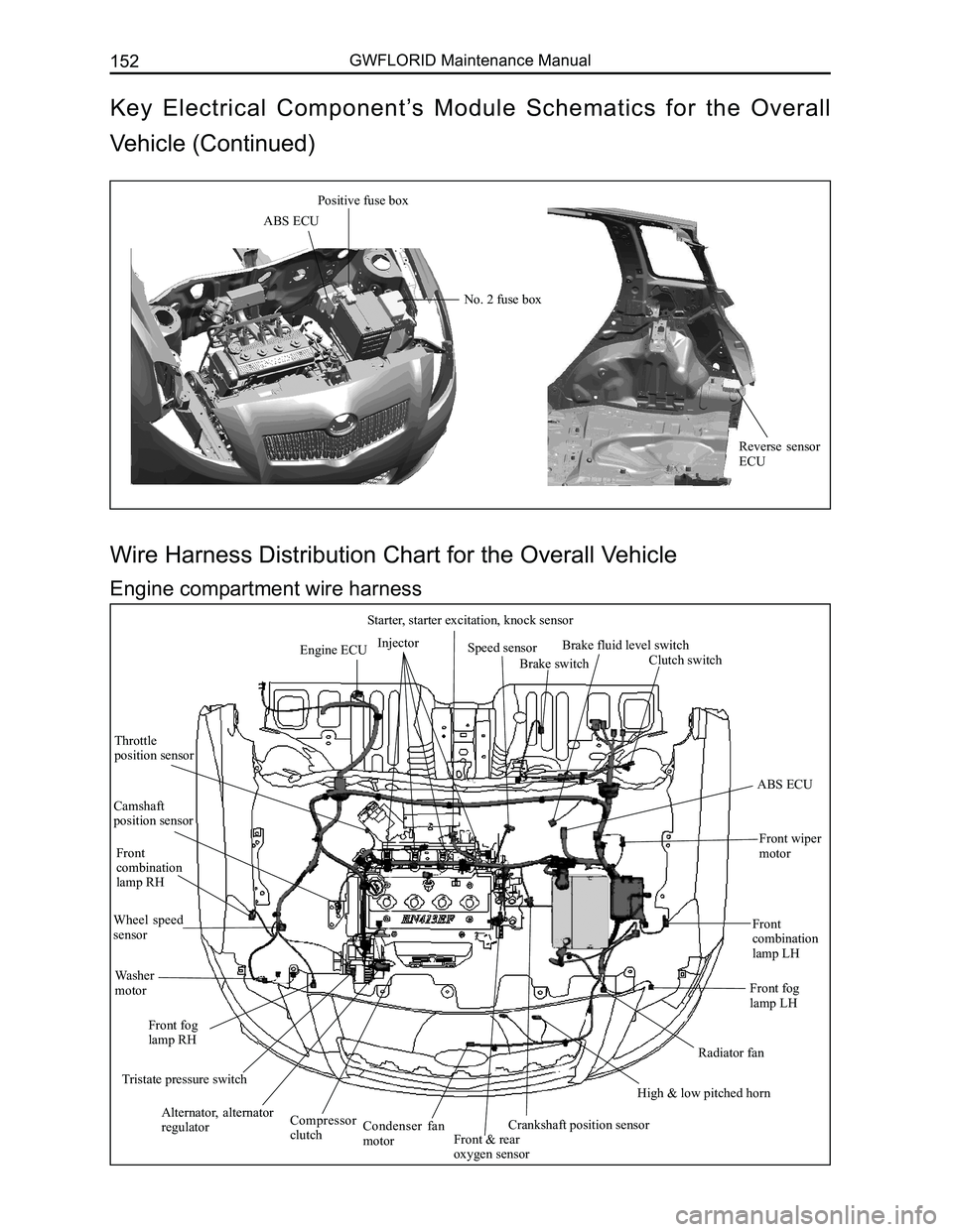 GREAT WALL FLORID 2008 Service Manual Downloaded from www.Manualslib.com manuals search engine GWFLORID Maintenance Manual152
Engine ECUInjector
Starter, starter excitation, knock sensor
Speed sensor
Brake switch
Brake fluid level switch
GREAT WALL FLORID 2008 Service Manual Downloaded from www.Manualslib.com manuals search engine GWFLORID Maintenance Manual152
Engine ECUInjector
Starter, starter excitation, knock sensor
Speed sensor
Brake switch
Brake fluid level switch