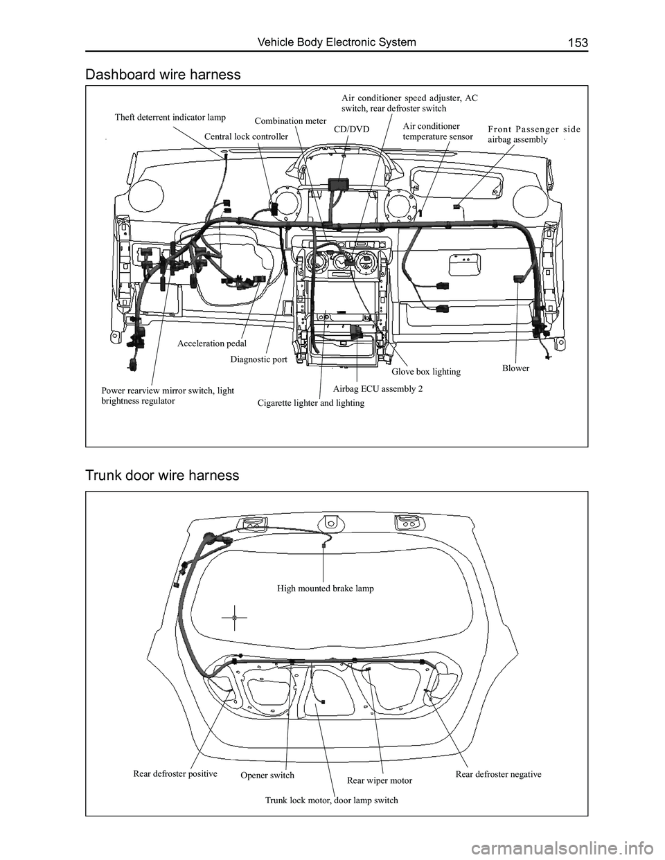 GREAT WALL FLORID 2008  Service Manual Downloaded from www.Manualslib.com manuals search engine 153Vehicle Body Electronic System
High mounted brake lamp
Rear defroster positiveRear wiper motor
Trunk lock motor, door lamp switch
Opener swi