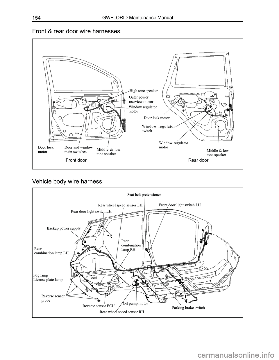 GREAT WALL FLORID 2008  Service Manual Downloaded from www.Manualslib.com manuals search engine GWFLORID Maintenance Manual154
Door lock motorDoor and window main switchesMiddle  &  low tone speaker
High tone speaker
Outer power rearview m
