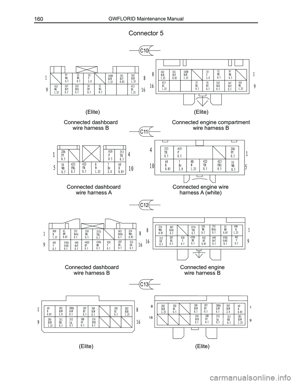 GREAT WALL FLORID 2008  Service Manual Downloaded from www.Manualslib.com manuals search engine GWFLORID Maintenance Manual160
Connected dashboard 
wire harness B
Connected engine compartment 
wire harness B
Connected dashboard 
wire harne