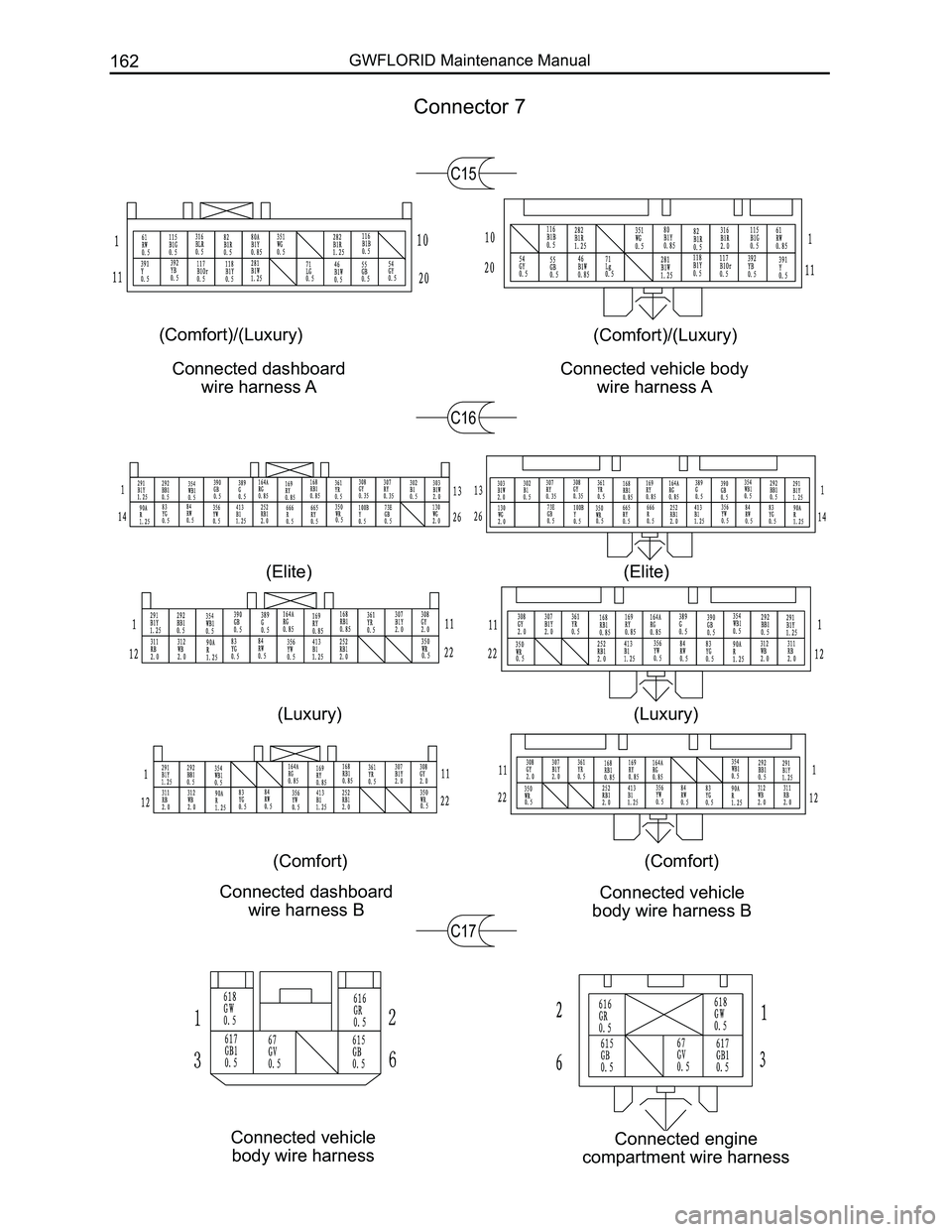 GREAT WALL FLORID 2008  Service Manual Downloaded from www.Manualslib.com manuals search engine GWFLORID Maintenance Manual162
Connected vehicle 
body wire harness B
Connected dashboard 
wire harness B
Connected vehicle 
body wire harness
