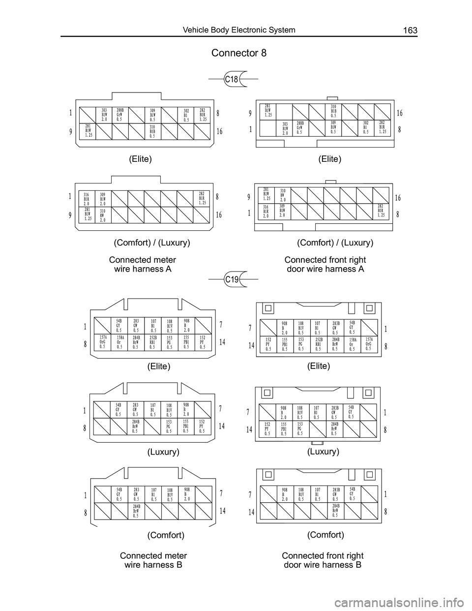 GREAT WALL FLORID 2008  Service Manual Downloaded from www.Manualslib.com manuals search engine 163Vehicle Body Electronic System
Connected meter 
wire harness A
Connected front right 
door wire harness A
Connected meter 
wire harness B
Co