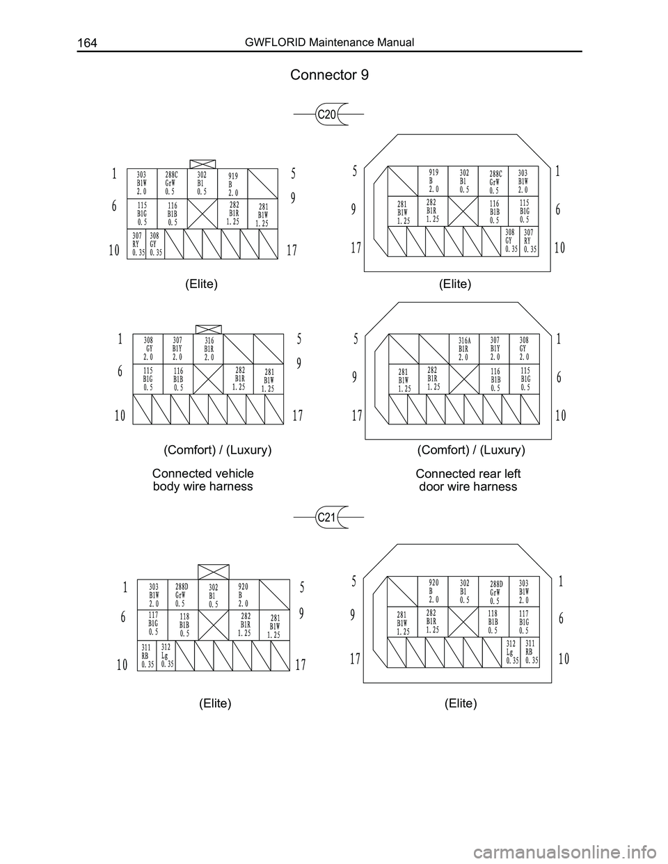 GREAT WALL FLORID 2008  Service Manual Downloaded from www.Manualslib.com manuals search engine GWFLORID Maintenance Manual164
Connected vehicle 
body wire harness
Connected rear left 
door wire harness
C20 
C21 
Connector 9
(Comfort) / (L