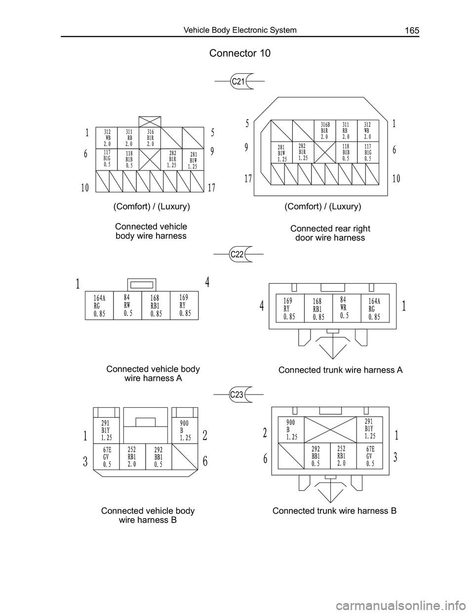 GREAT WALL FLORID 2008  Service Manual Downloaded from www.Manualslib.com manuals search engine 165Vehicle Body Electronic System
Connected vehicle 
body wire harnessConnected rear right 
door wire harness
Connected vehicle body 
wire harn