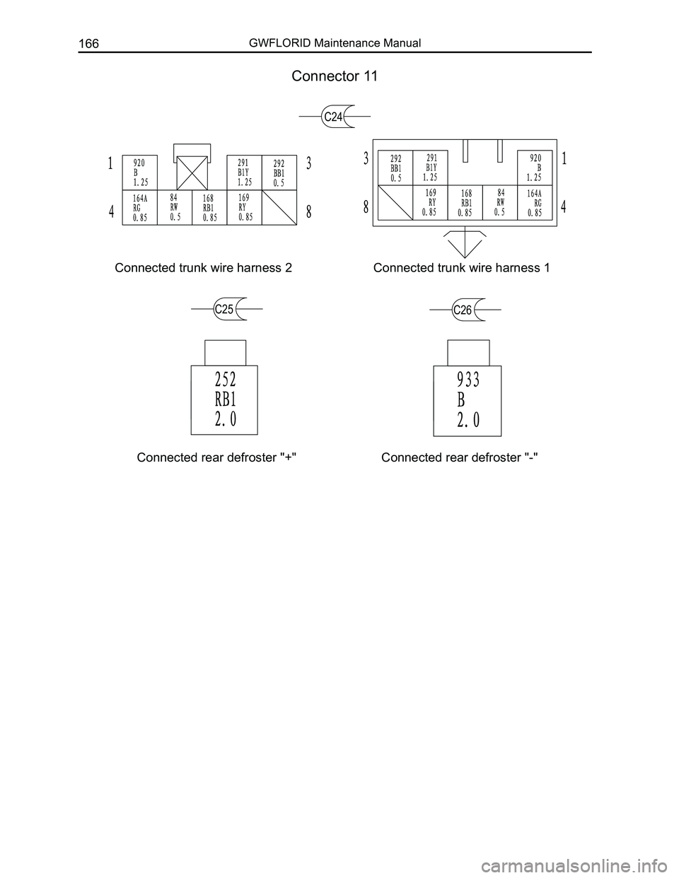 GREAT WALL FLORID 2008  Service Manual Downloaded from www.Manualslib.com manuals search engine GWFLORID Maintenance Manual166
Connector 11
C24 
Connected trunk wire harness 2Connected trunk wire harness 1
C25 C26 
Connected rear defroster