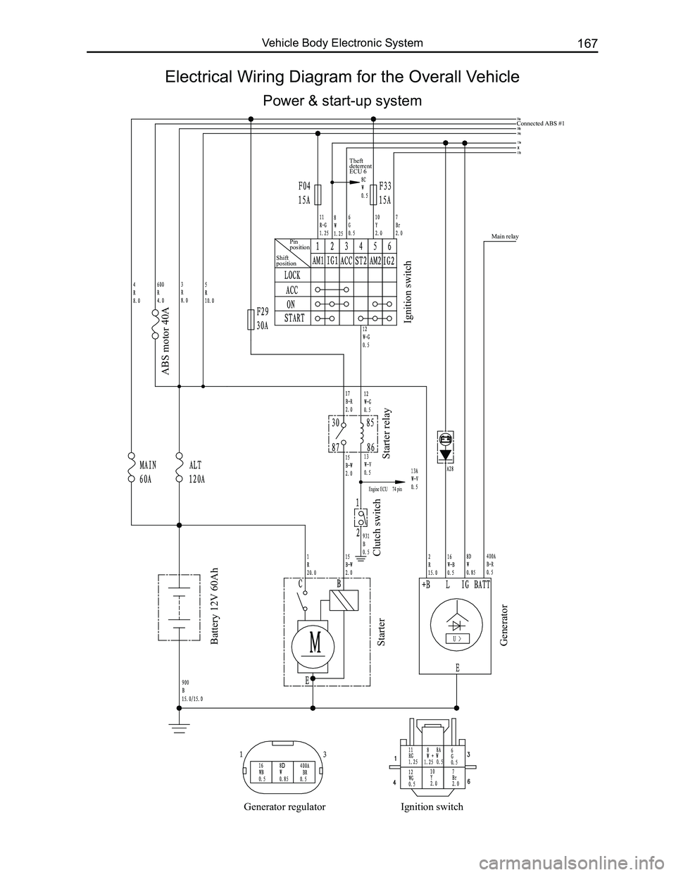 GREAT WALL FLORID 2008  Service Manual Downloaded from www.Manualslib.com manuals search engine 167Vehicle Body Electronic System
Electrical Wiring Diagram for the Overall Vehicle
Power & start-up system
Connected ABS #1
Main relay
Engine 