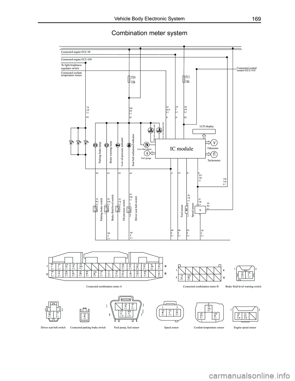 GREAT WALL FLORID 2008 Service Manual Downloaded from www.Manualslib.com manuals search engine 169Vehicle Body Electronic System
Combination meter system
Connected engine ECU #8
Connected engine ECU #59
To light brightness
regulator sw GREAT WALL FLORID 2008 Service Manual Downloaded from www.Manualslib.com manuals search engine 169Vehicle Body Electronic System
Combination meter system
Connected engine ECU #8
Connected engine ECU #59
To light brightness
regulator sw
