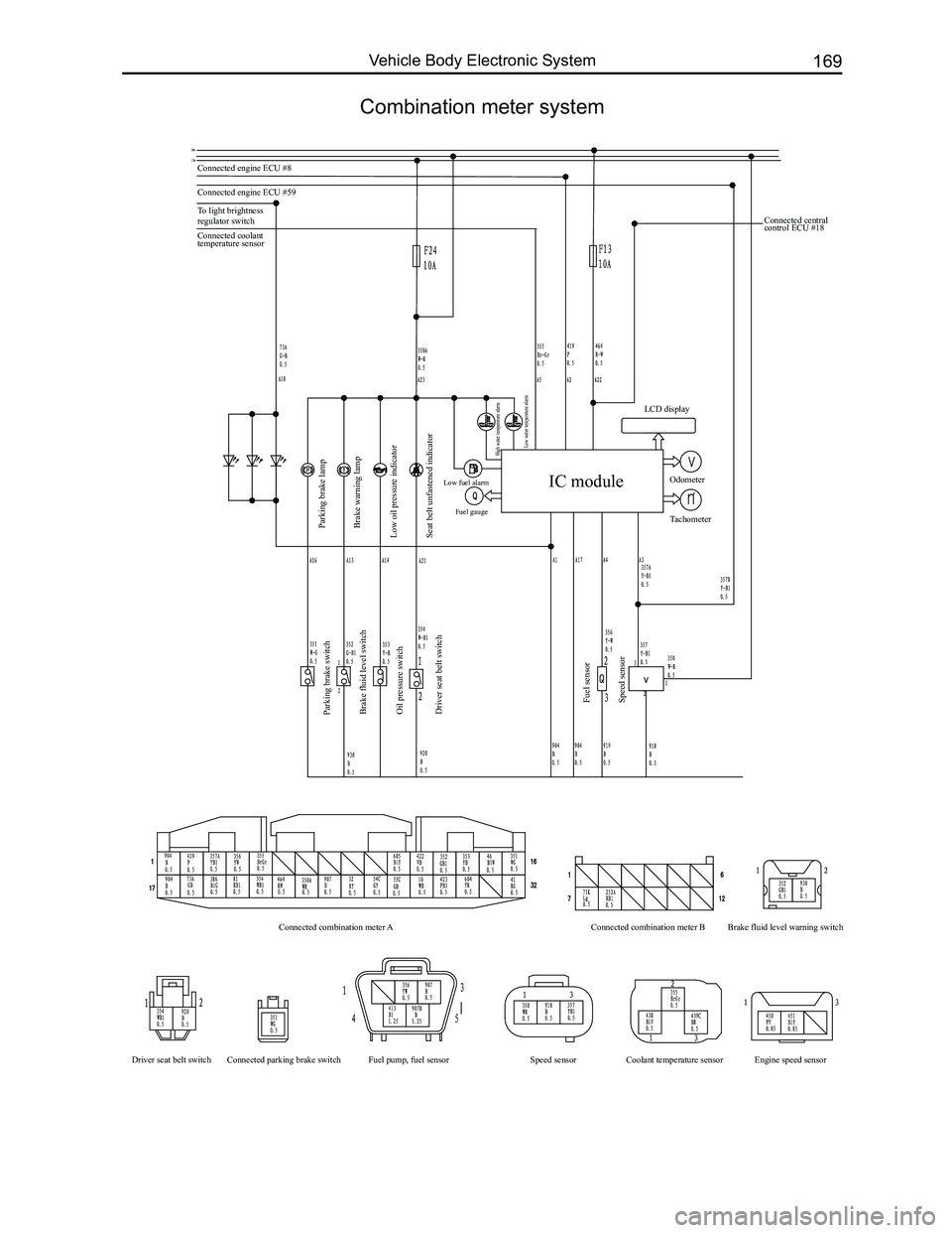 GREAT WALL FLORID 2008  Service Manual Downloaded from www.Manualslib.com manuals search engine 169Vehicle Body Electronic System
Combination meter system
Connected engine ECU #8 
Connected engine ECU #59 
To light brightness 
regulator sw