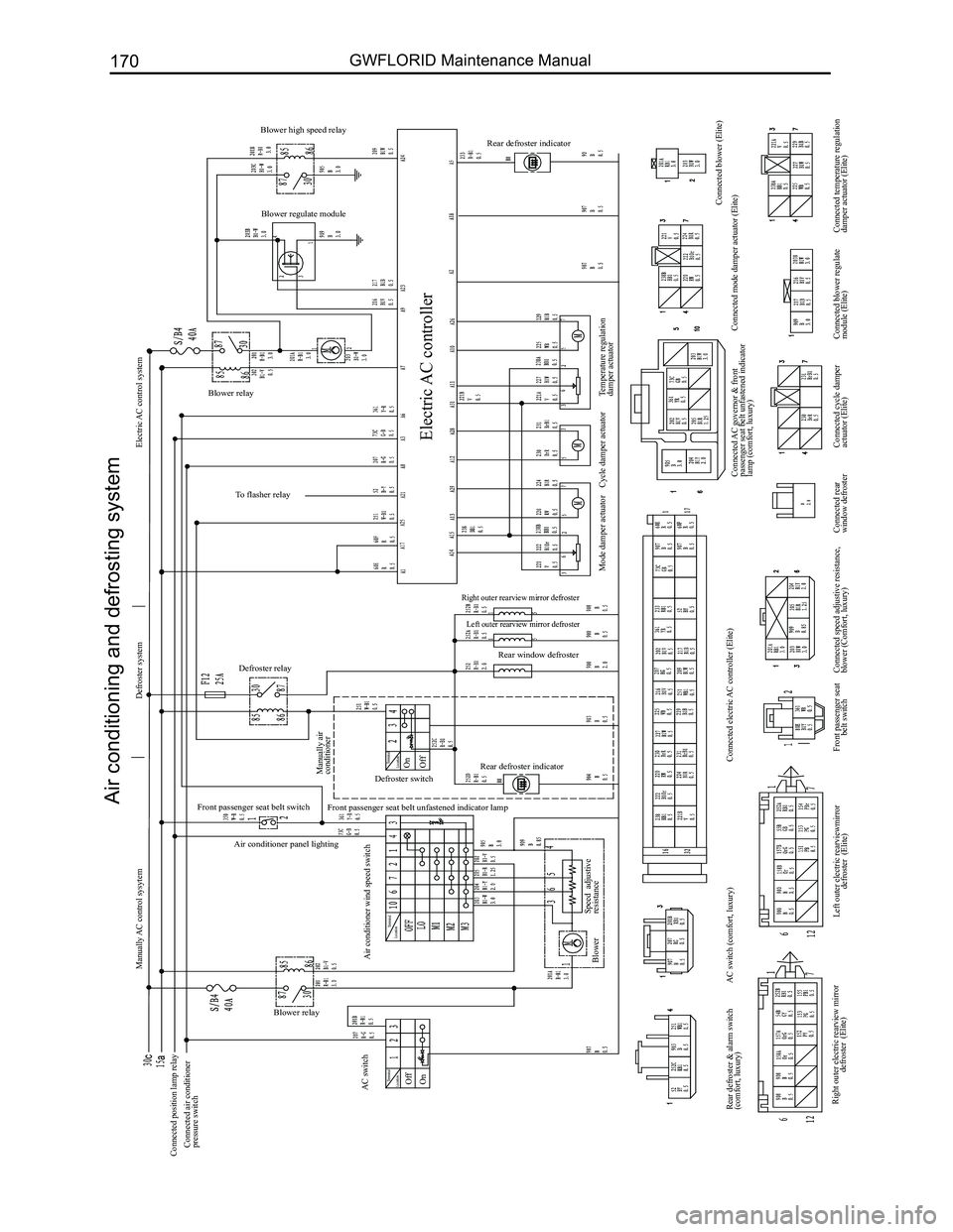 GREAT WALL FLORID 2008  Service Manual Downloaded from www.Manualslib.com manuals search engine GWFLORID Maintenance Manual170
Air conditioning and defrosting system
Rear window defroster
Connected position lamp relay Manually AC control s