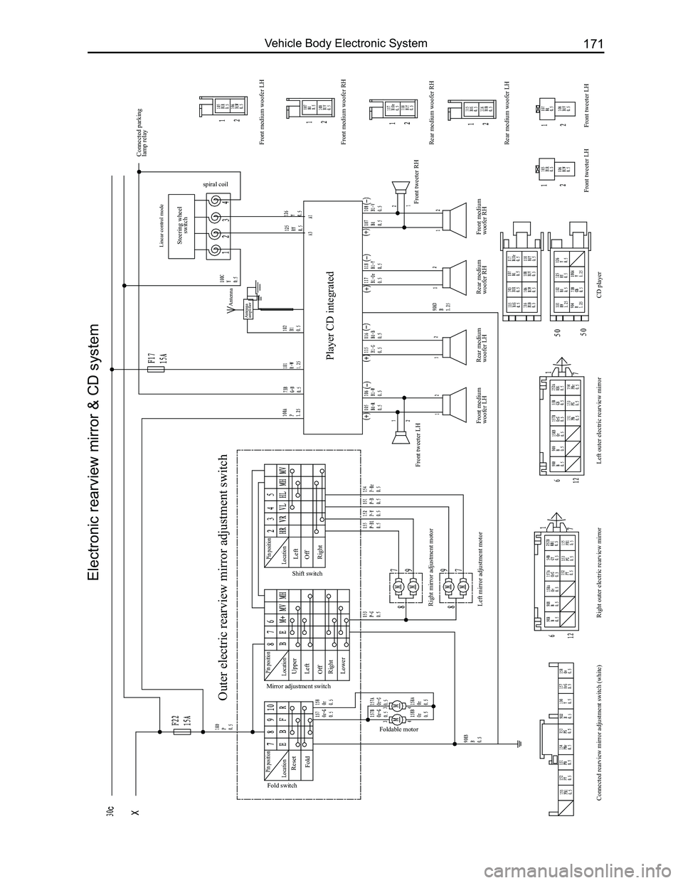 GREAT WALL FLORID 2008  Service Manual Downloaded from www.Manualslib.com manuals search engine 171Vehicle Body Electronic System
Electronic rearview mirror & CD system
Outer electric rearview mirror adjustment switch 
Player CD integrated