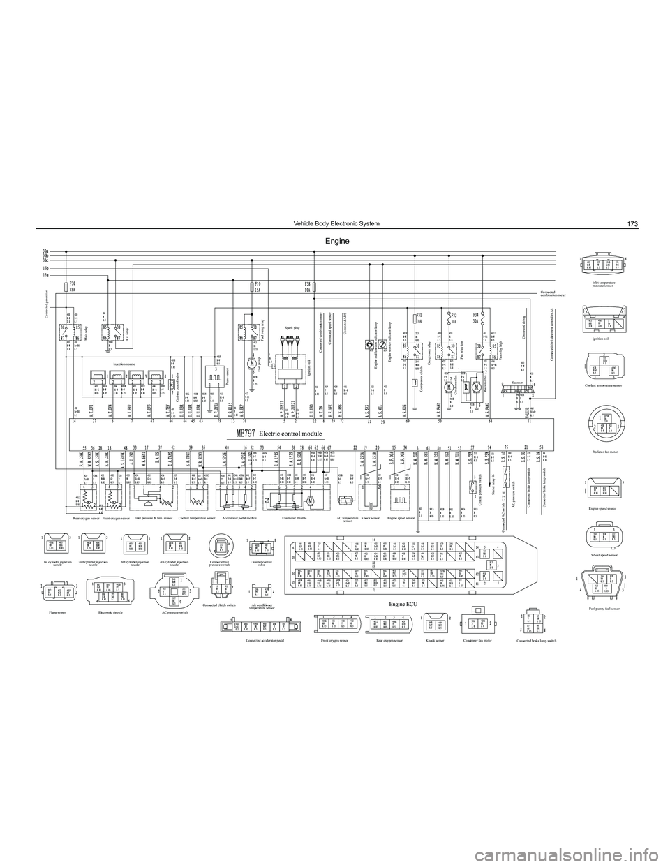 GREAT WALL FLORID 2008  Service Manual Downloaded from www.Manualslib.com manuals search engine 173Vehicle Body Electronic System
Engine
Connected generator
Canister control valve
Rear oxygen sensor
1st cylinder injection  nozzle
Phase sen