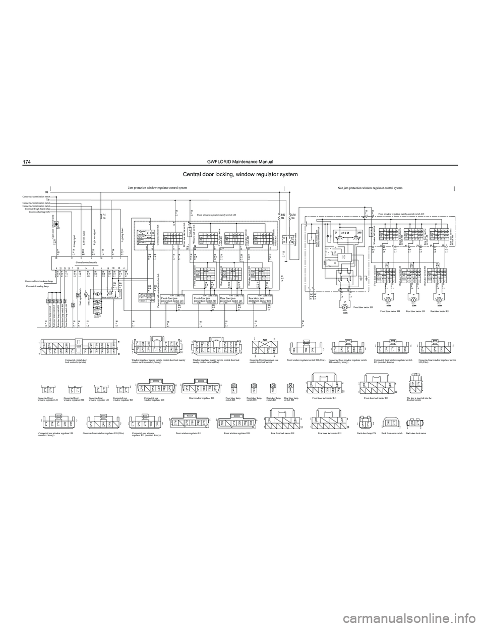 GREAT WALL FLORID 2008  Service Manual Downloaded from www.Manualslib.com manuals search engine GWFLORID Maintenance Manual174
Central door locking, window regulator system
Rise
Off
Descend
Rise
Off
Descend
Rise
Off
Descend
Front door swit