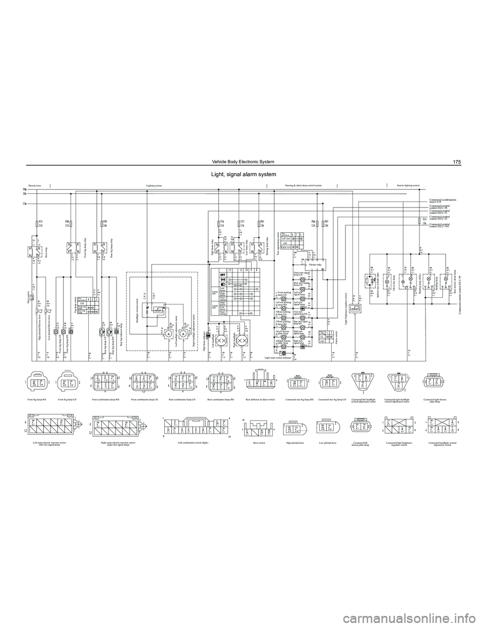 GREAT WALL FLORID 2008 Service Manual Downloaded from www.Manualslib.com manuals search engine 175Vehicle Body Electronic System
Electric horn
Horn switch
High pitched Electric horn
Low pitched Electric horn
Front fog lamp LH
Fron GREAT WALL FLORID 2008 Service Manual Downloaded from www.Manualslib.com manuals search engine 175Vehicle Body Electronic System
Electric horn
Horn switch
High pitched Electric horn
Low pitched Electric horn
Front fog lamp LH
Fron