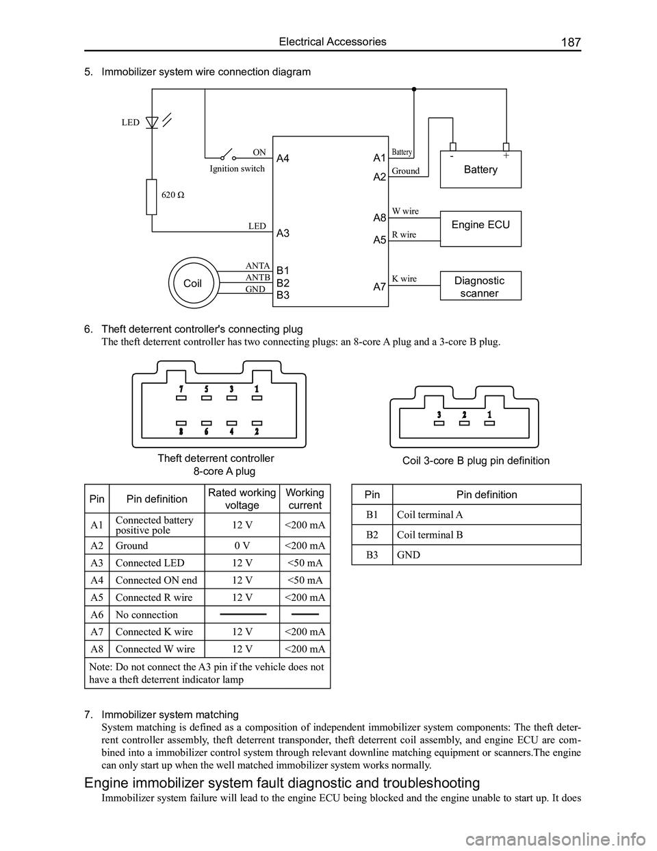 GREAT WALL FLORID 2008  Service Manual Downloaded from www.Manualslib.com manuals search engine 187Electrical Accessories
Diagnostic 
scanner
Engine ECU
Battery
+-
Ignition switch
LED
620 Ω
LED
ON
ANTA
GND
ANTB
Battery
Ground
W wire
R wir