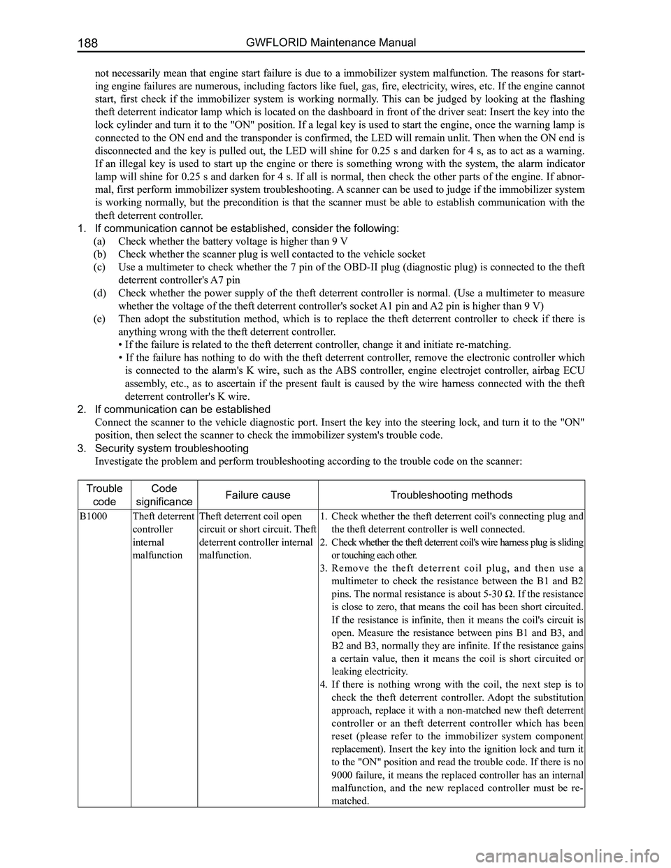 GREAT WALL FLORID 2008  Service Manual Downloaded from www.Manualslib.com manuals search engine GWFLORID Maintenance Manual188
not necessarily mean that engine start failure is due to a immobilizer system malfunction. The reasons for start