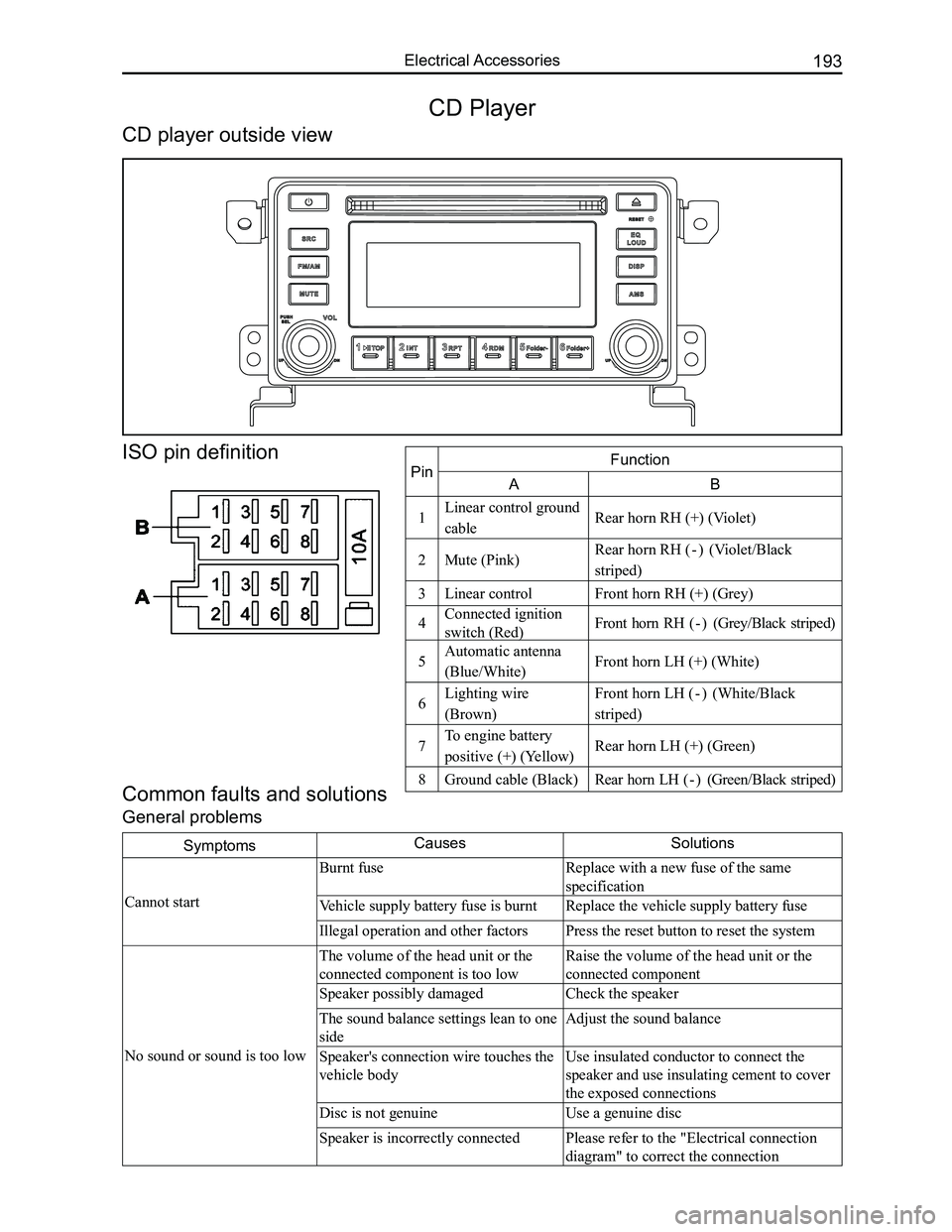 GREAT WALL FLORID 2008 Service Manual Downloaded from www.Manualslib.com manuals search engine 193Electrical Accessories
SymptomsCausesSolutions
Cannot start
Burnt fuseReplace with a new fuse of the same
specification
Vehicle supply batt GREAT WALL FLORID 2008 Service Manual Downloaded from www.Manualslib.com manuals search engine 193Electrical Accessories
SymptomsCausesSolutions
Cannot start
Burnt fuseReplace with a new fuse of the same
specification
Vehicle supply batt