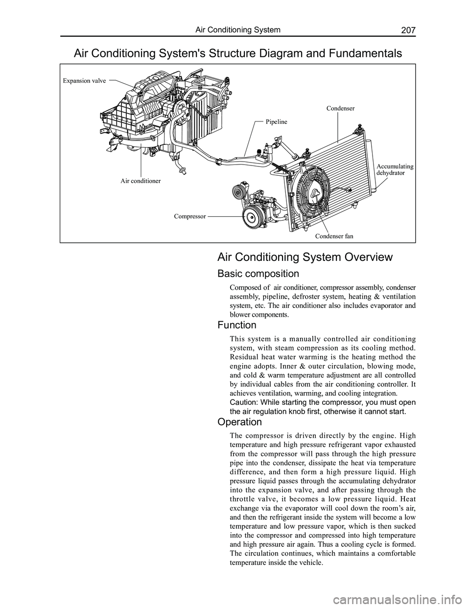 GREAT WALL FLORID 2008  Service Manual Downloaded from www.Manualslib.com manuals search engine 207Air Conditioning System
Air Conditioning System's Structure Diagram and Fundamentals
Air Conditioning System Overview
Basic composition
