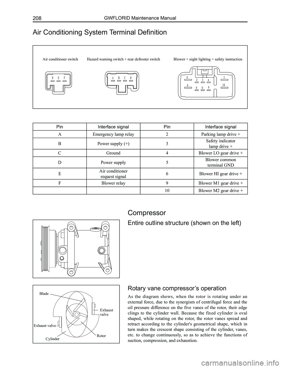 GREAT WALL FLORID 2008  Service Manual Downloaded from www.Manualslib.com manuals search engine GWFLORID Maintenance Manual208
Air Conditioning System Terminal Definition
PinInterface signalPinInterface signal
AEmergency lamp relay2Parking