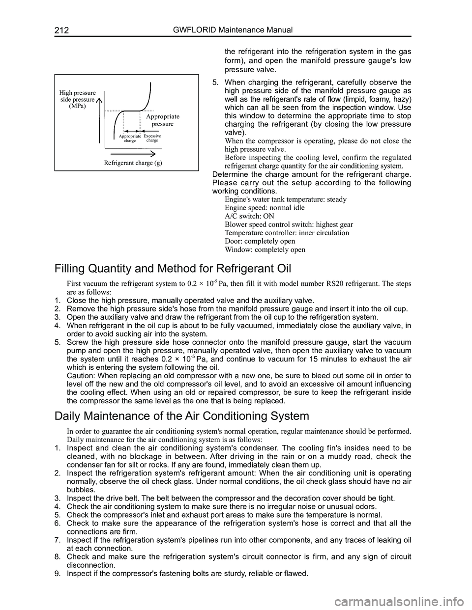 GREAT WALL FLORID 2008  Service Manual Downloaded from www.Manualslib.com manuals search engine GWFLORID Maintenance Manual212
High pressure side pressure(MPa)
Appropriate pressure
Appropriate chargeExcessive charge
Refrigerant charge (g)
