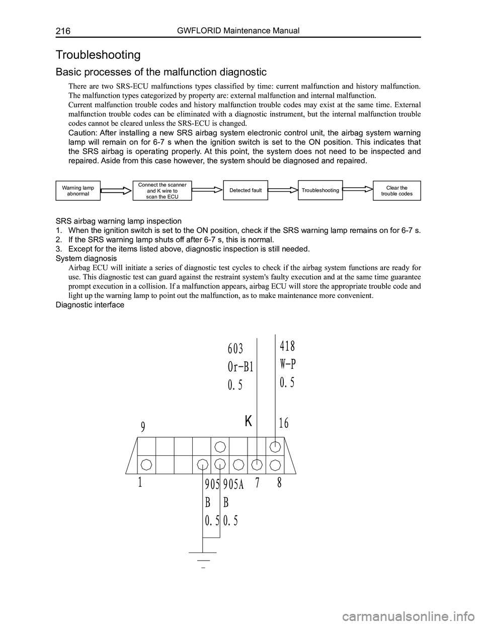 GREAT WALL FLORID 2008  Service Manual Downloaded from www.Manualslib.com manuals search engine GWFLORID Maintenance Manual216
SRS airbag warning lamp inspection
1. When the ignition switch is set to the ON position, check if the SRS warni