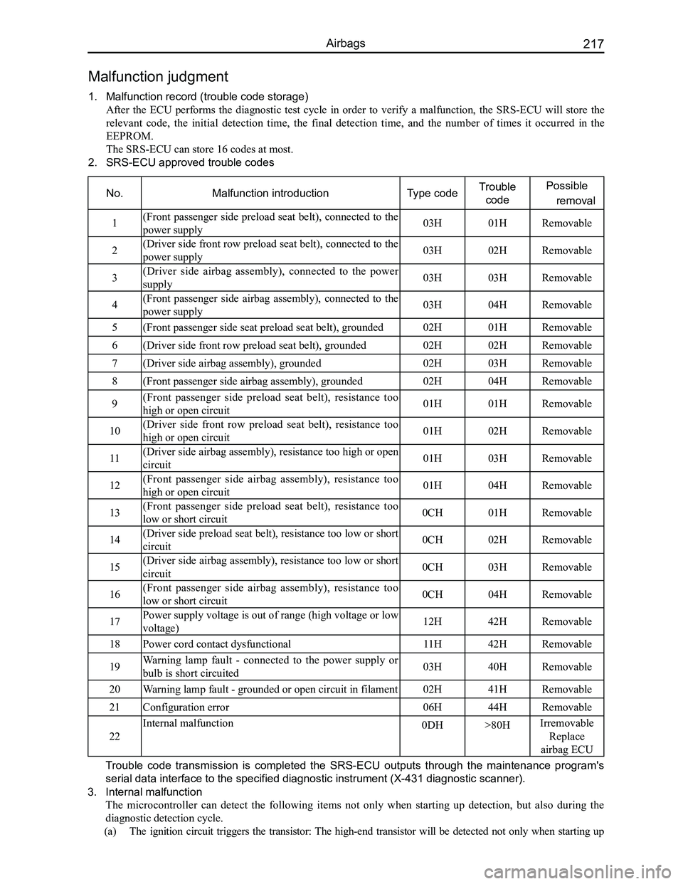 GREAT WALL FLORID 2008  Service Manual Downloaded from www.Manualslib.com manuals search engine 217Airbags
Malfunction judgment 
1. Malfunction record (trouble code storage)
After  the  ECU  performs  the  diagnostic  test  cycle  in  orde