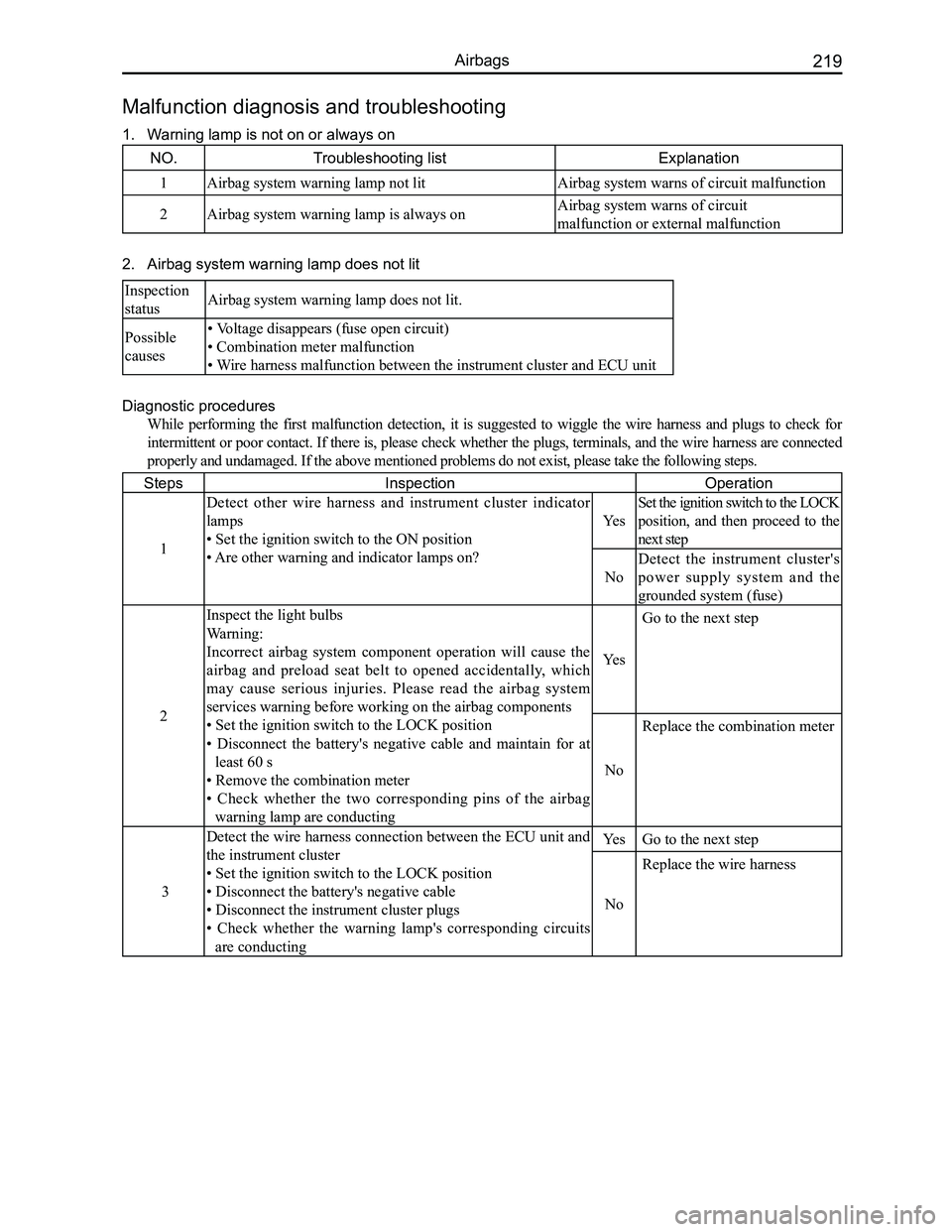 GREAT WALL FLORID 2008  Service Manual Downloaded from www.Manualslib.com manuals search engine 219Airbags
NO.Troubleshooting listExplanation
1Airbag system warning lamp not litAirbag system warns of circuit malfunction
2Airbag system warn