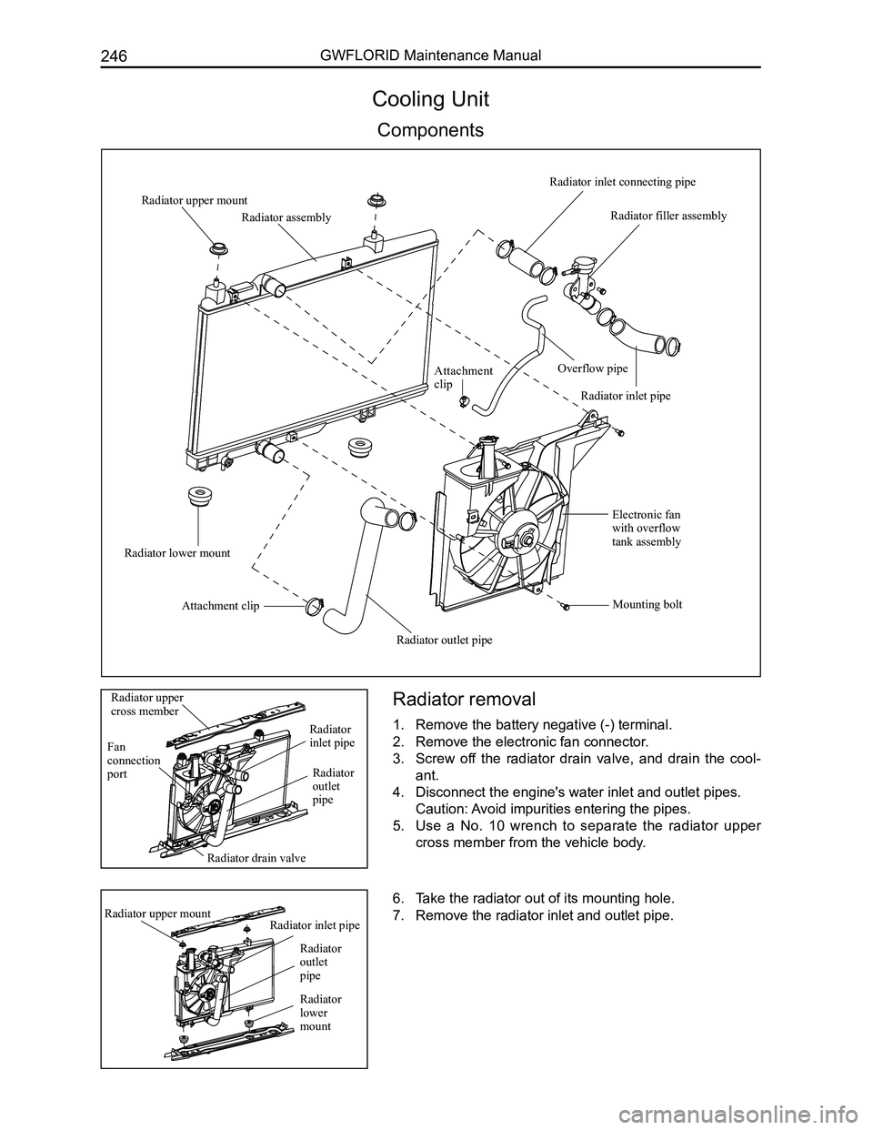 GREAT WALL FLORID 2008  Service Manual Downloaded from www.Manualslib.com manuals search engine GWFLORID Maintenance Manual246
Cooling Unit
Components
Radiator removal
1. Remove the battery negative (-) terminal.
2. Remove the electronic f