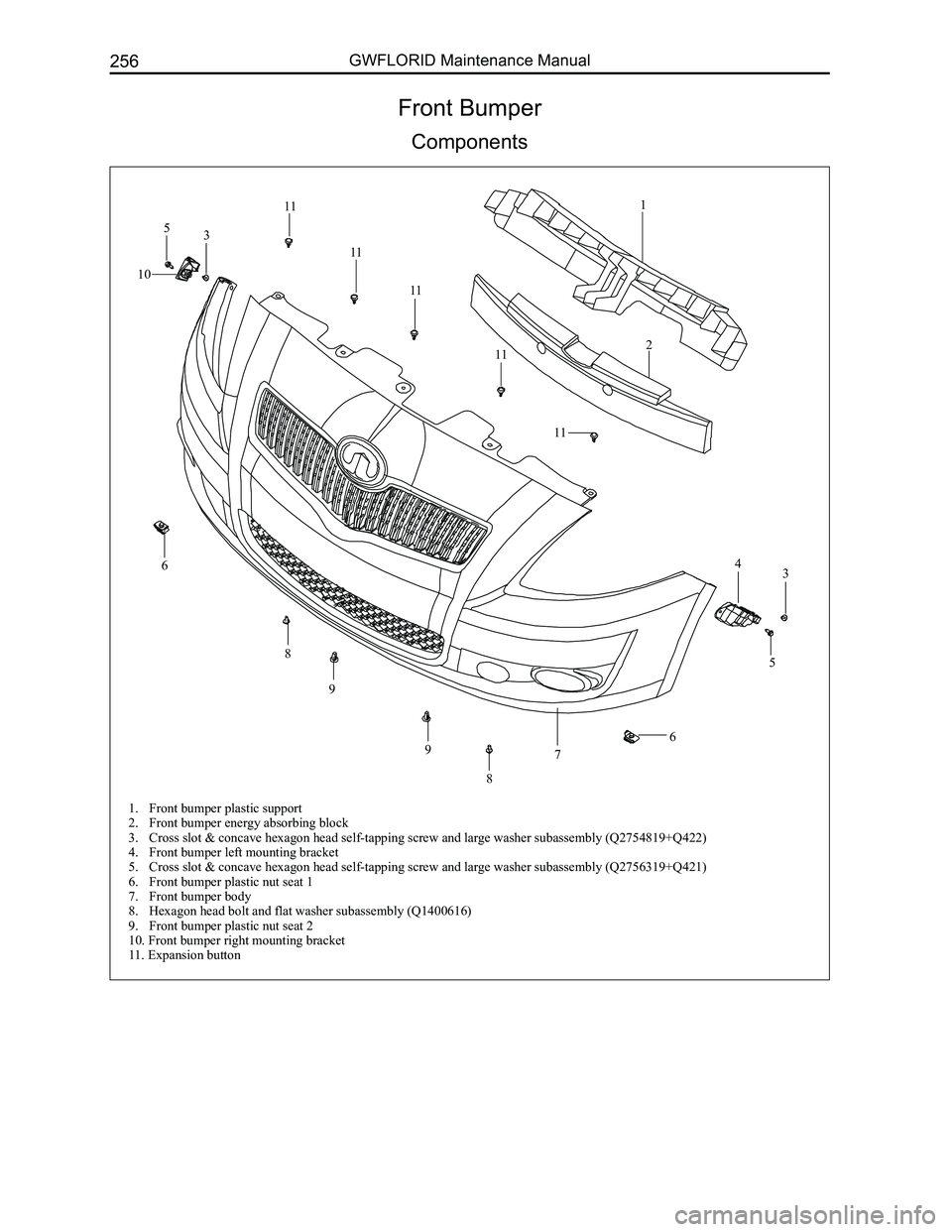 GREAT WALL FLORID 2008  Service Manual Downloaded from www.Manualslib.com manuals search engine GWFLORID Maintenance Manual256
Front Bumper
Components
1
2
34
5
6
7
8
9
10
11
9
8
6
53
11
11
11
11
1. Front bumper plastic support2. Front bump