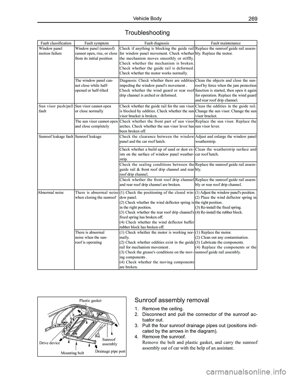 GREAT WALL FLORID 2008  Service Manual Downloaded from www.Manualslib.com manuals search engine 269Vehicle Body
Fault classificationFault symptomFault diagnosisFault maintenance
Window panel 
motion failure 
Window panel (sunroof) 
cannot 