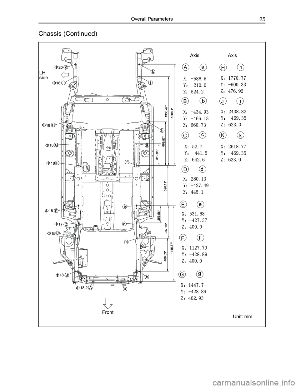 GREAT WALL FLORID 2008 Owners Guide Downloaded from www.Manualslib.com manuals search engine 25Overall Parameters
Chassis (Continued)
LH
side
Ф
Ф
Ф
Ф
Ф
Ф
Ф
Ф
Ф
Ф
FrontUnit: mm
AxisAxis GREAT WALL FLORID 2008 Owners Guide Downloaded from www.Manualslib.com manuals search engine 25Overall Parameters
Chassis (Continued)
LH
side
Ф
Ф
Ф
Ф
Ф
Ф
Ф
Ф
Ф
Ф
FrontUnit: mm
AxisAxis