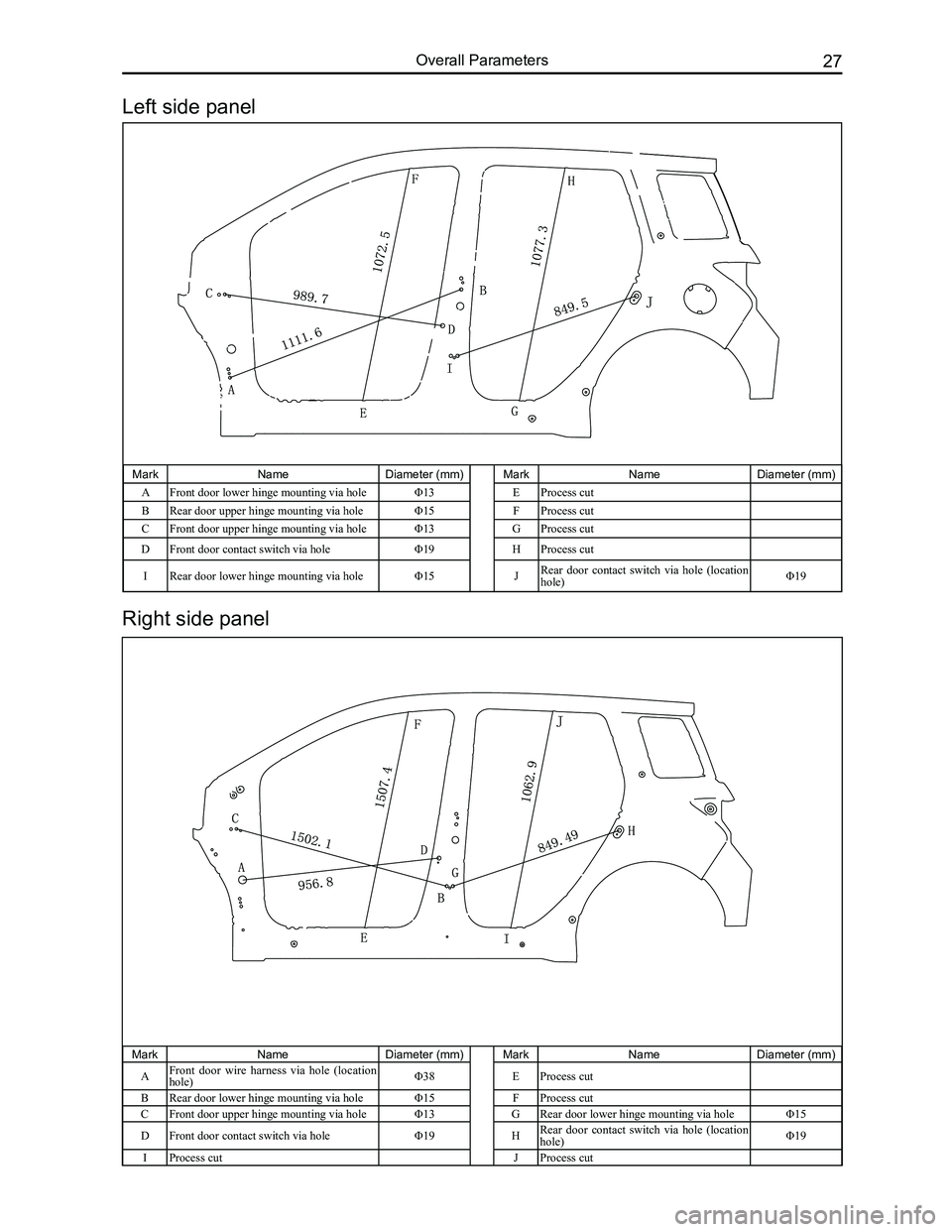 GREAT WALL FLORID 2008 Owners Guide Downloaded from www.Manualslib.com manuals search engine 27Overall Parameters
MarkNameDiameter (mm)MarkNameDiameter (mm)
AFront door lower hinge mounting via holeΦ13EProcess cut
BRear door upper hing