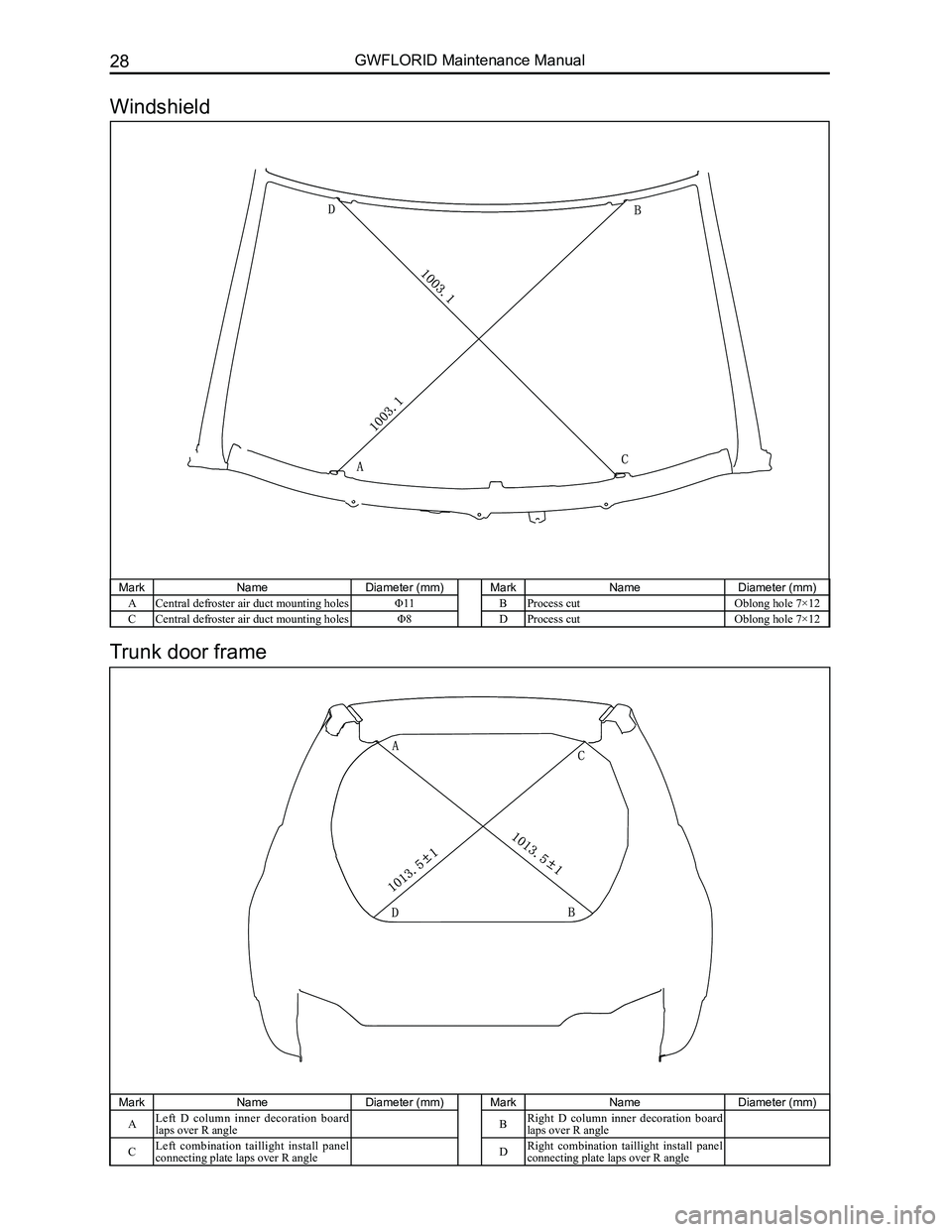 GREAT WALL FLORID 2008 Owners Guide Downloaded from www.Manualslib.com manuals search engine GWFLORID Maintenance Manual28
MarkNameDiameter (mm)MarkNameDiameter (mm)
ACentral defroster air duct mounting holesΦ11BProcess cutOblong hole GREAT WALL FLORID 2008 Owners Guide Downloaded from www.Manualslib.com manuals search engine GWFLORID Maintenance Manual28
MarkNameDiameter (mm)MarkNameDiameter (mm)
ACentral defroster air duct mounting holesΦ11BProcess cutOblong hole