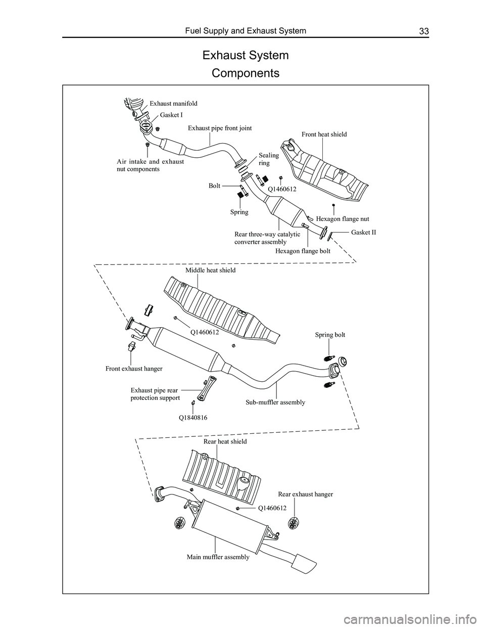 GREAT WALL FLORID 2008 Owners Guide Downloaded from www.Manualslib.com manuals search engine 33Fuel Supply and Exhaust System
Exhaust System
Components
Exhaust manifold
Gasket I
Air intake and exhaust nut components
Exhaust pipe fron GREAT WALL FLORID 2008 Owners Guide Downloaded from www.Manualslib.com manuals search engine 33Fuel Supply and Exhaust System
Exhaust System
Components
Exhaust manifold
Gasket I
Air intake and exhaust nut components
Exhaust pipe fron