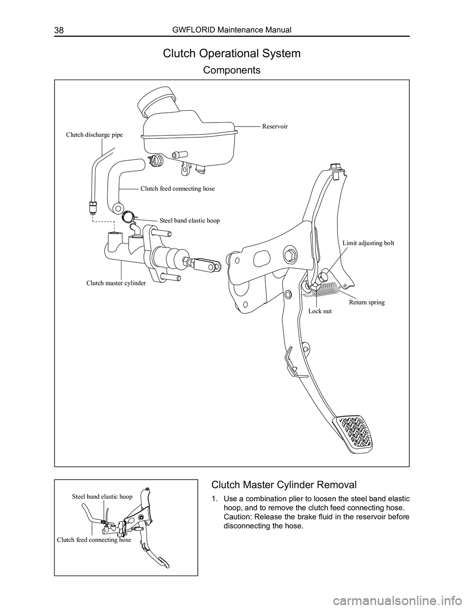 GREAT WALL FLORID 2008 Workshop Manual Downloaded from www.Manualslib.com manuals search engine GWFLORID Maintenance Manual38
Clutch Operational System
Components
Clutch Master Cylinder Removal
1. Use a combination plier to loosen the stee GREAT WALL FLORID 2008 Workshop Manual Downloaded from www.Manualslib.com manuals search engine GWFLORID Maintenance Manual38
Clutch Operational System
Components
Clutch Master Cylinder Removal
1. Use a combination plier to loosen the stee