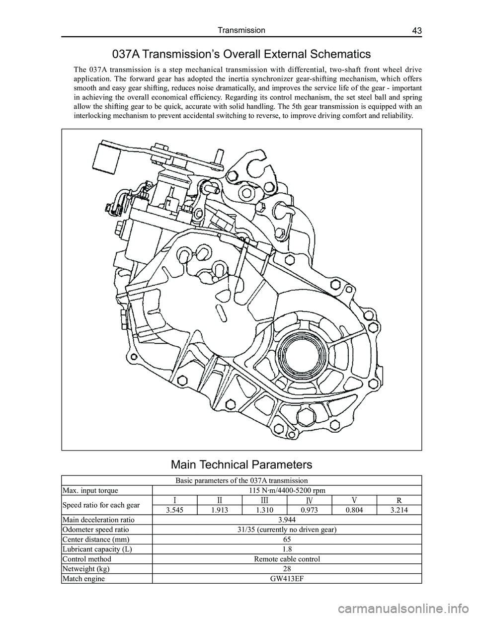 GREAT WALL FLORID 2008 Workshop Manual Downloaded from www.Manualslib.com manuals search engine 43Transmission
Main Technical Parameters
Basic parameters of the 037A transmission
Max. input torque115 N·m/4400-5200 rpm
Speed ratio for ea GREAT WALL FLORID 2008 Workshop Manual Downloaded from www.Manualslib.com manuals search engine 43Transmission
Main Technical Parameters
Basic parameters of the 037A transmission
Max. input torque115 N·m/4400-5200 rpm
Speed ratio for ea